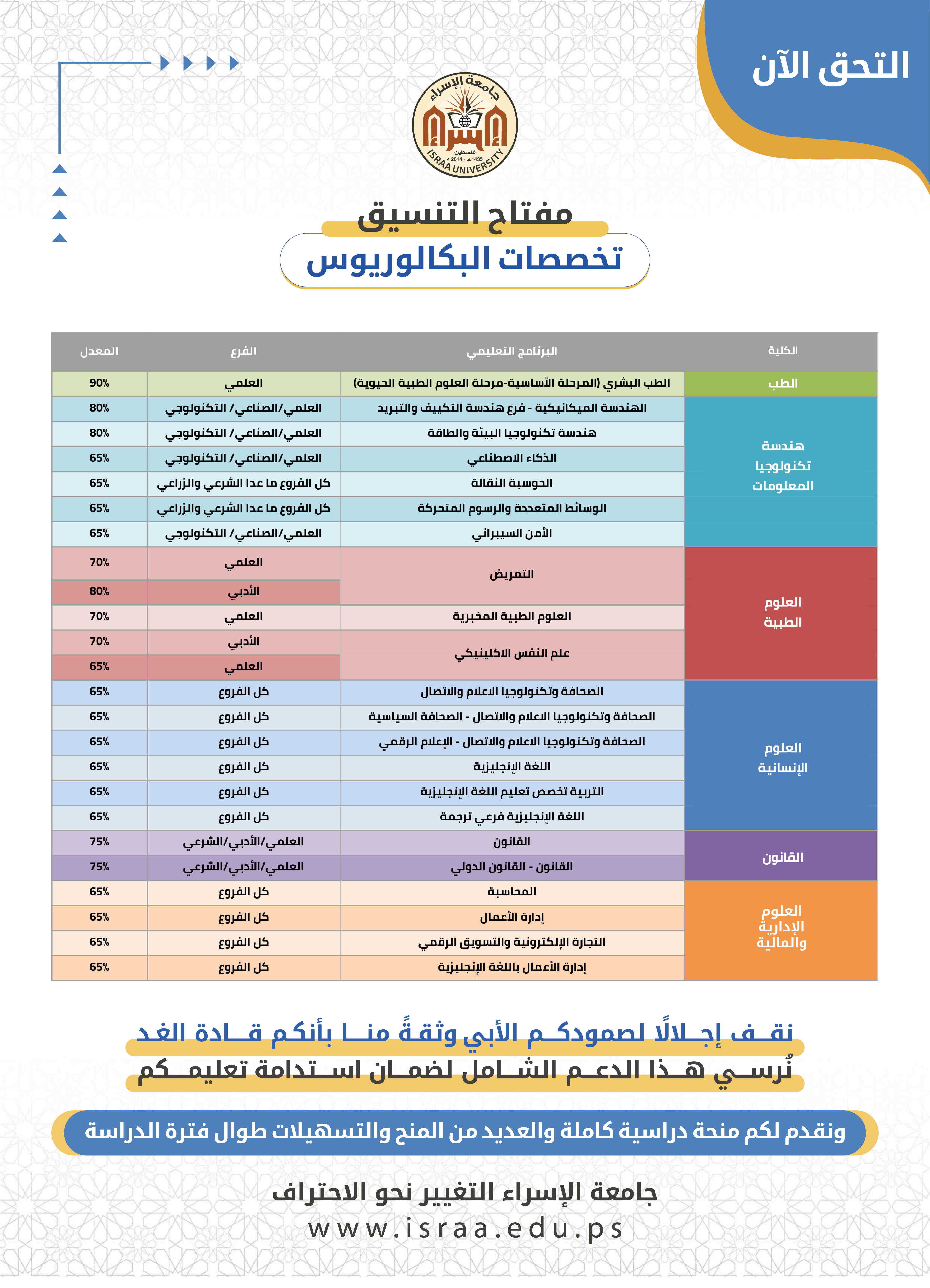 مفتاح القبول لتخصصات البكالوريوس