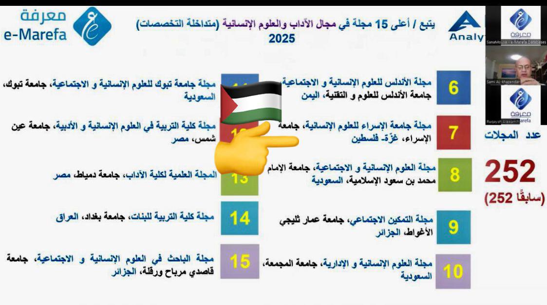 مجلة جامعة الإسراء للعلوم الإنسانية تحصد المرتبة السابعة عربيًا في تصنيف أرسيف لعام 2025